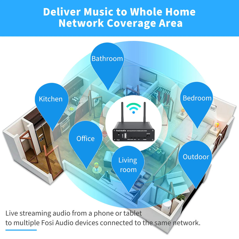 Fosi Audio T10 Wi-Fi Bluetooth Stereo Amplifier 100W