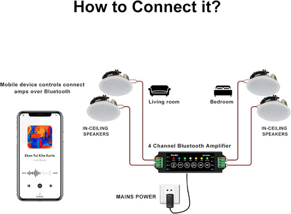 Herdio 4 Inch 320 Watts 2 Way Bluetooth Ceiling Speakers