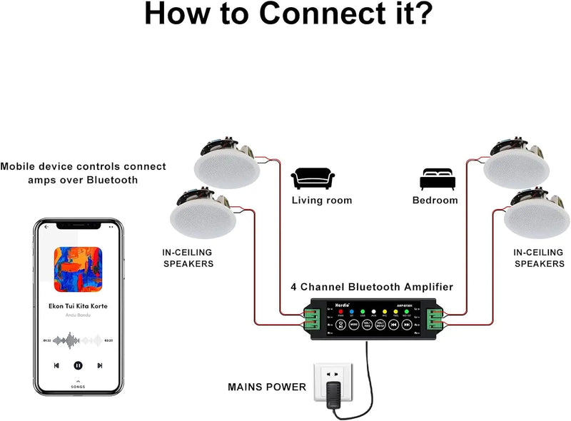 Herdio 4 Inch 320 Watts 2 Way Bluetooth Ceiling Speakers